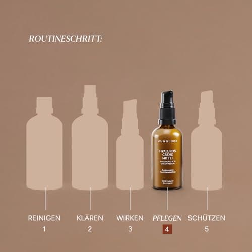 JUNGLÜCK Hyaluron Creme Hochdosiert Gesicht Mittel - Anti-Aging Feuchtigkeitscreme für reife Haut - ideal für Nacht & T