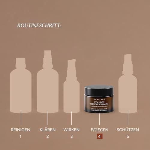 JUNGLÜCK Hyaluron Creme Hochdosiert für Altgewordene - Anti Aging Feuchtigkeitscreme - Spendet intensiv Feuchtigkeit
|