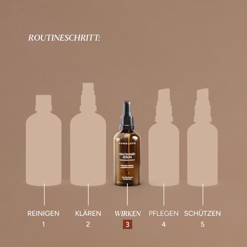 JUNGLÜCK - Anti-Aging-Niacinamide-Serbium 10% Niacinamid 1% Zink - Haut Reinigung & Pickel Bekämpfung