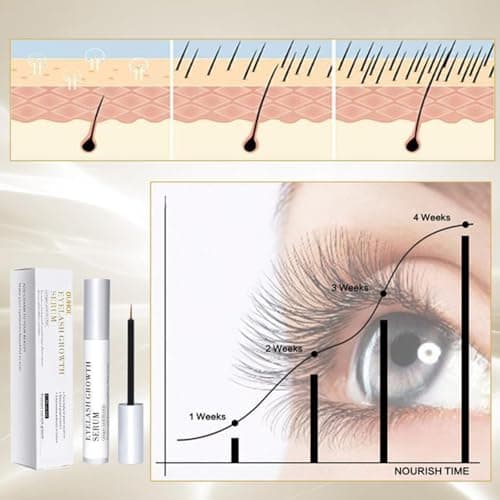 Wimpernwachstumsserum Augenbrauen Serum 5ML - Für Längeres, Dickeres, Volleres Wachstum mit langanhaltender Wirkung