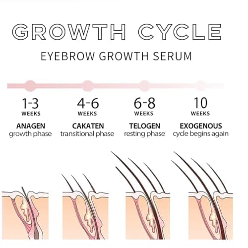 Naturliches Wimpernserum für schnelles Wachstum - Stärkt & Pflegt Wimpern - Für längere, vollere Wimpern - 02 4ml