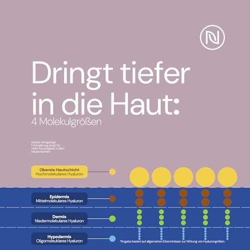BIO Niacinamide Serum 10% mit Zink & Hyaluron - Porenverfeinerndes Gesichtsserum - Für reife Haut - Made in Germany (100