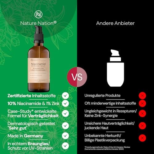 BIO Niacinamide Serum 10% mit Zink & Hyaluron - Porenverfeinerndes Gesichtsserum - Für reife Haut - Made in Germany (100