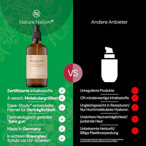 BIO Niacinamide Serum 10% mit Zink & Hyaluron - Porenverfeinerndes Gesichtsserum - Für reife Haut - Made in Germany (100
