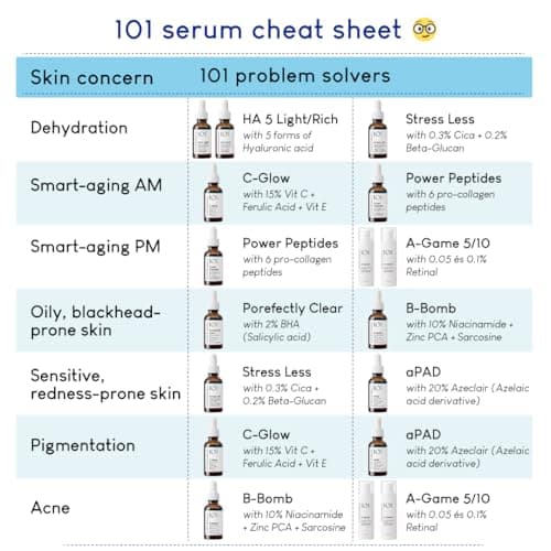 Geek & Gorgeous aPAD Beruhigendes Azelainsäure-Serum für das Gesicht 30 ml gegen Rötungen und Empfindliche Hautöhrennasi