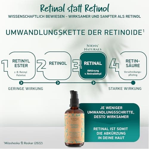 BIO Retinol Serum Hochdosiert für Faltenvernunfuss Gegen Falten mit Retinal + 7 Power Wirkstoffe